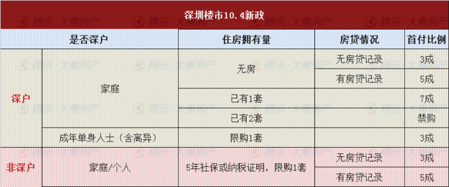 深圳方鼎華庭到中興人才公寓_深圳中興人才公寓_2022年深圳人才公寓需要落戶嗎