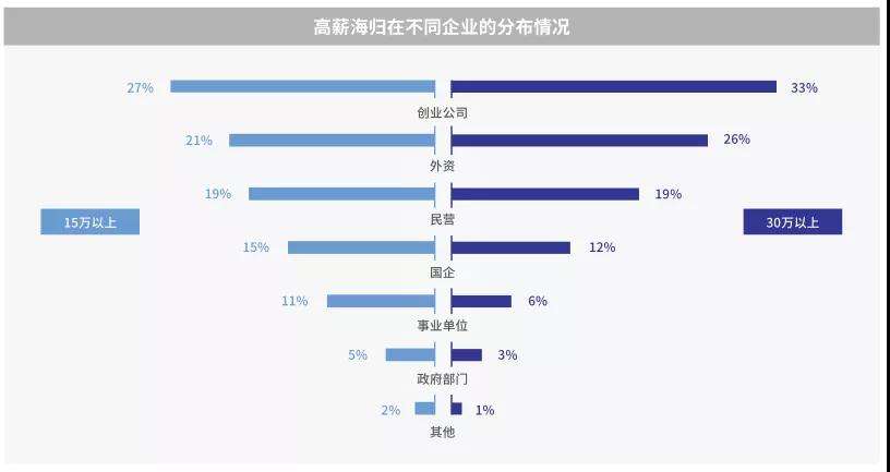 海歸碩士怎么落戶深圳(海歸碩士深圳落戶最新政策) 海歸碩士怎么落戶深圳(海歸碩士深圳落戶最新政策) 留學生入戶深圳