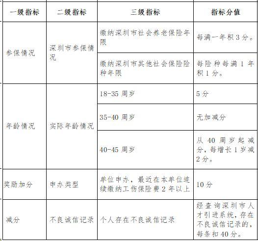 百度框架戶開戶條件是什么_遷深戶需要什么條件_深圳核準(zhǔn)入戶條件