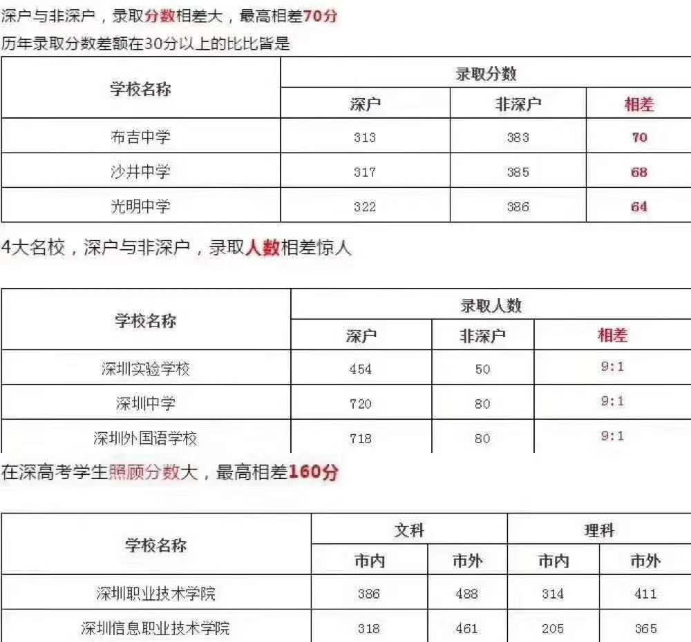 深圳積分入戶 本科_深圳積分入戶測評(píng)_2022年深圳市自考本科怎么積分入戶