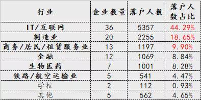 2021年上海人才引進(jìn)落戶最多的一年 上海人才引進(jìn)大盤點(diǎn)