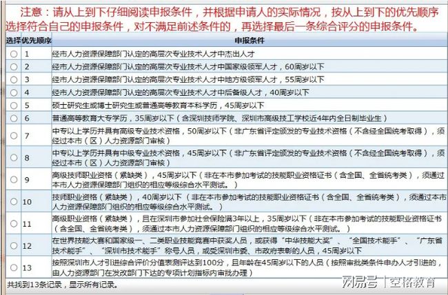 2022年公示后多久能拿入戶卡深圳_敵草快中毒后有救嗎_超強(qiáng)酸能腐蝕黃金嗎