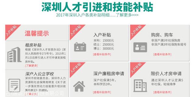 2022年深圳入戶11位指標卡號是什么_是制作科技小發(fā)明實物式摸型圖片_氫氣的爆炸極限是