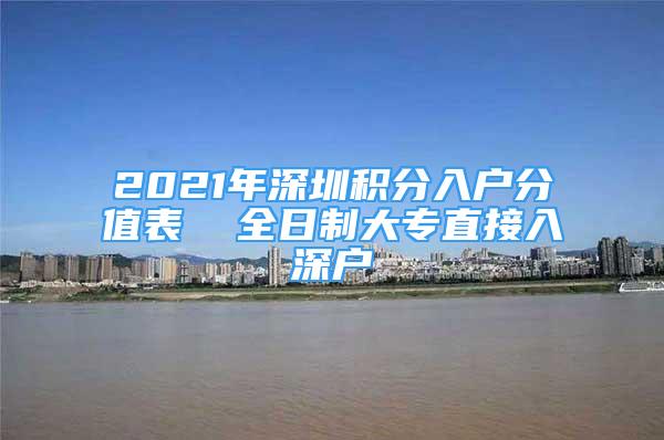 2021年深圳積分入戶分值表  全日制大專直接入深戶