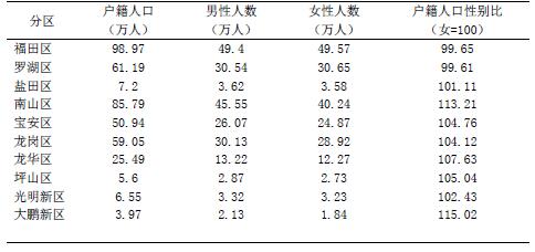 深圳2014年積分入戶政策_(dá)2022年深圳入戶人數(shù)_2014年應(yīng)屆畢業(yè)生入戶深圳