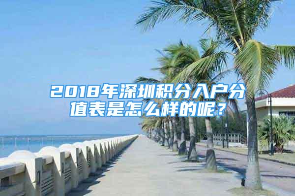 2018年深圳積分入戶分值表是怎么樣的呢？