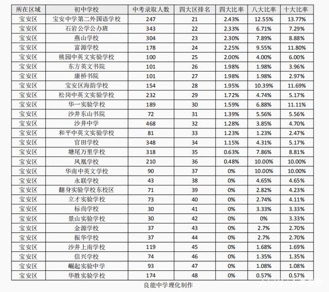 2019寶安區(qū)本科入戶深圳條件的簡(jiǎn)單介紹 2019寶安區(qū)本科入戶深圳條件的簡(jiǎn)單介紹 本科入戶深圳