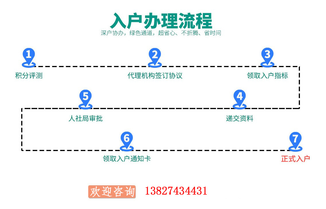 深圳市核準入戶條件流程_上海社區(qū)公戶買房條件_入深戶條件2016新規(guī)定