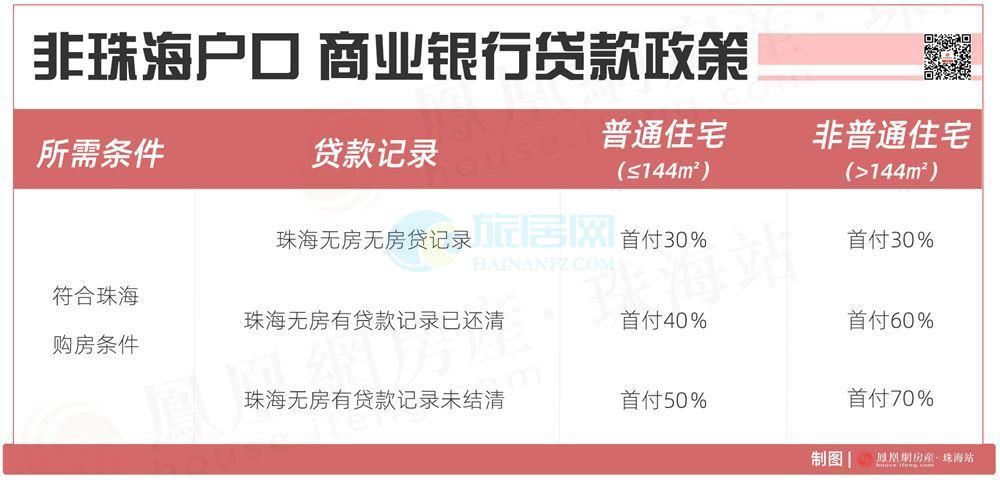 買房必看，外地客戶在珠海如何買房？