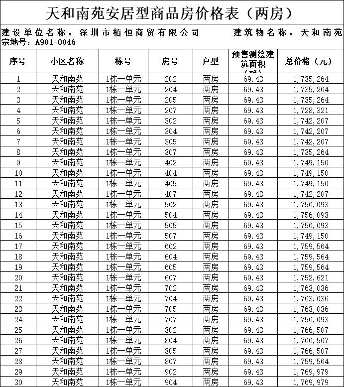 2022年深圳安居房可以買賣嗎?短時(shí)間內(nèi)如何獲得深圳戶口？