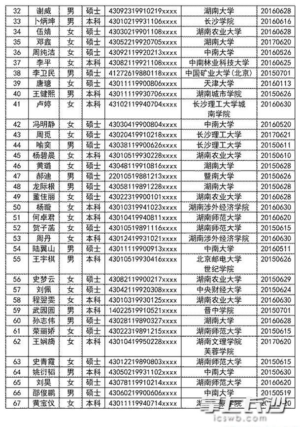 深圳新人才租房補(bǔ)貼_深圳高層次人才補(bǔ)貼_2022年深圳人才引進(jìn)補(bǔ)貼顯示發(fā)放中需要多久到賬