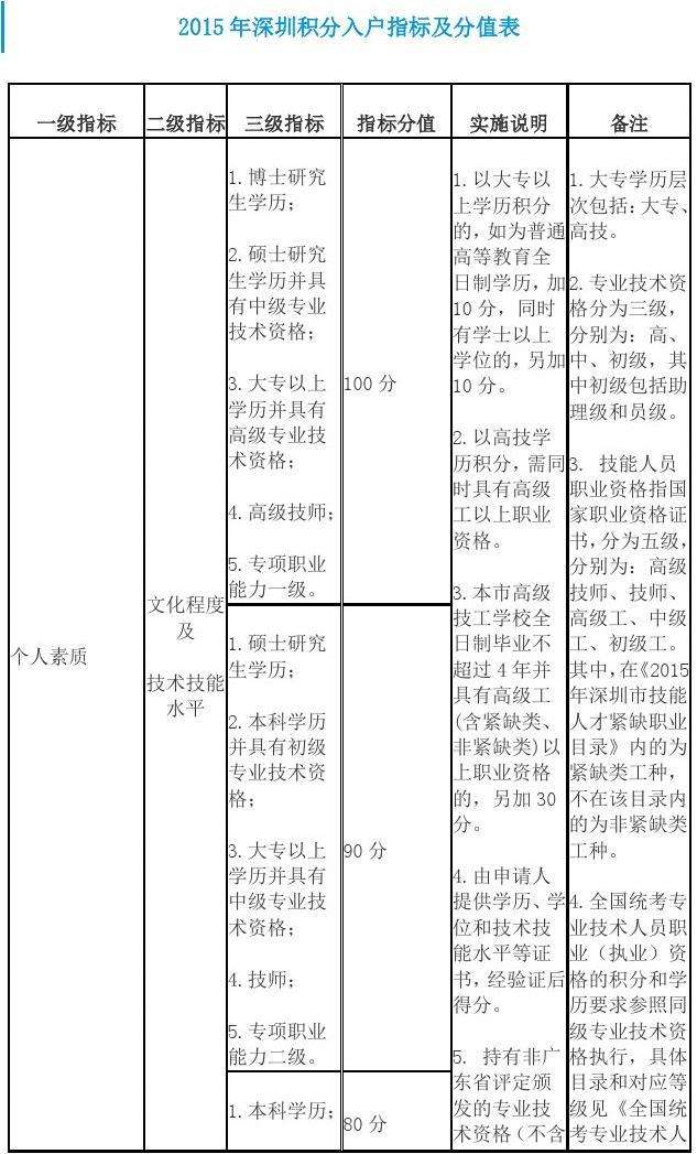 55歲入戶(hù)深圳條件(老人隨遷入戶(hù)深圳條件) 55歲入戶(hù)深圳條件(老人隨遷入戶(hù)深圳條件) 學(xué)歷入戶(hù)深圳