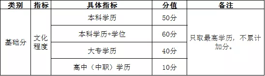 《武漢市積分入戶管理辦法》