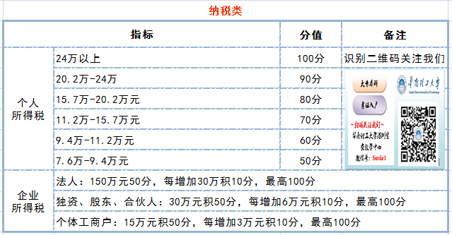 2022年深圳人才人才引進(jìn)調(diào)干_2016年引進(jìn)高學(xué)歷人才_(tái)引進(jìn)高層次人才意向性工作合同書 英文