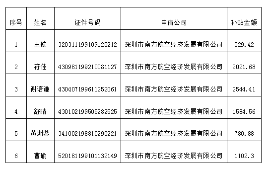 深圳市人才安居租房補(bǔ)貼申請人名單的公示_深圳 租房補(bǔ)貼 公示_2022年深圳人才引進(jìn)租房補(bǔ)貼公示多久