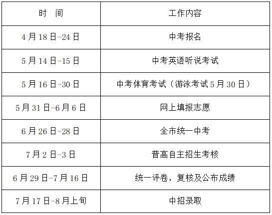 18問18答，詳解深圳2022年中考政策