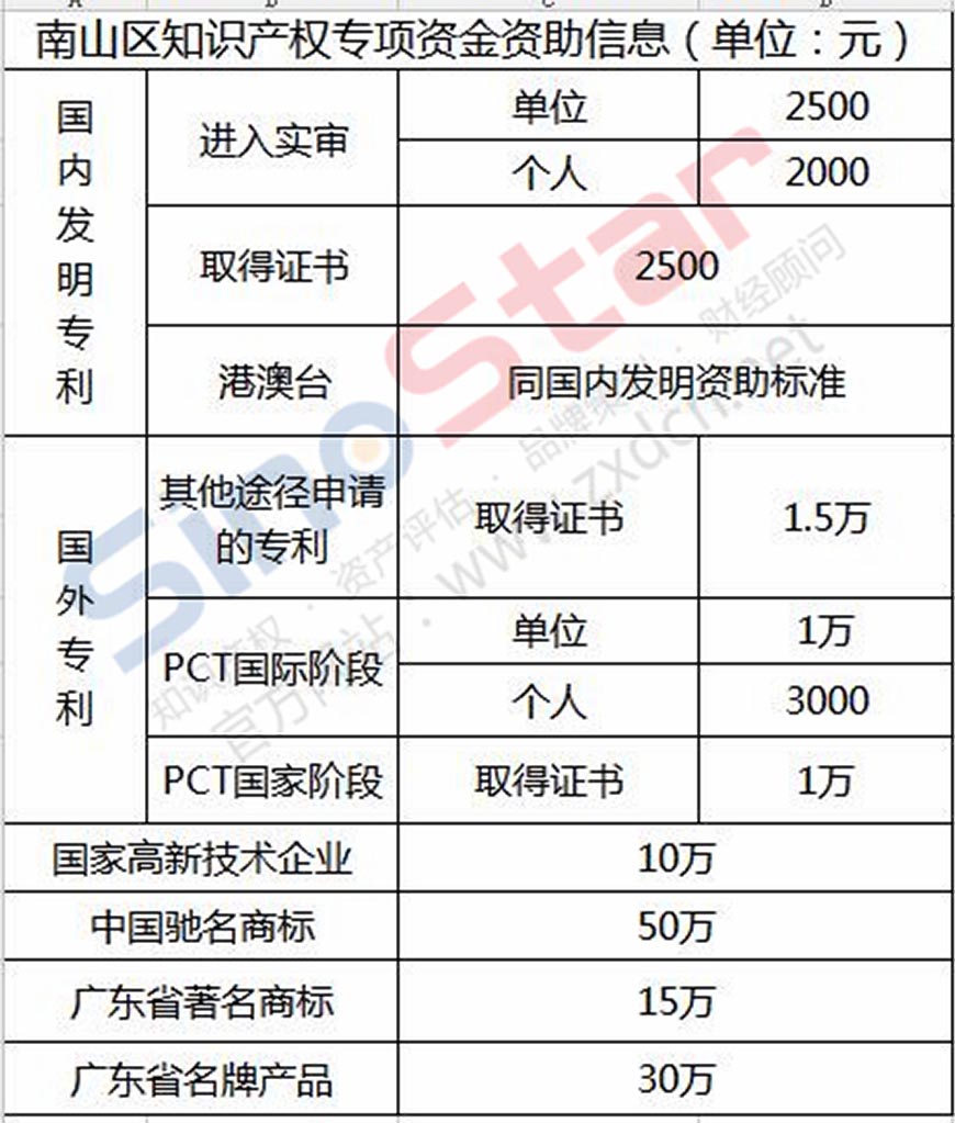 廈門人才租房補貼政策_蕪湖人才購房補貼政策_2022年深圳福田人才引進政策補貼