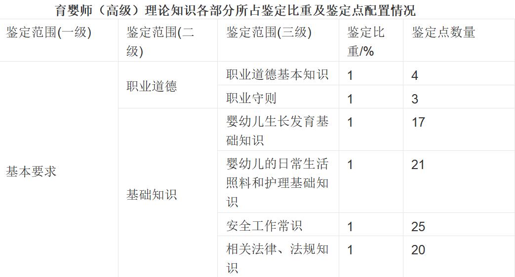 居住證中斷年限可累計(jì)_廣東省中級工程師職稱評定條件_有兩個(gè)中級職稱可累計(jì)積分嗎