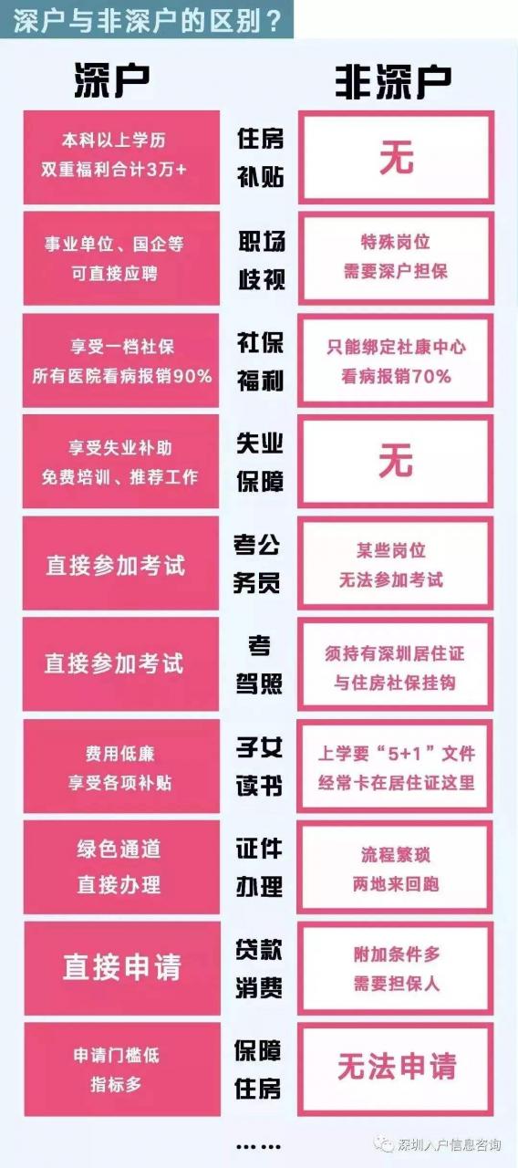 本科生如何落戶深圳(2020深圳戶口放寬最新政策) 本科生如何落戶深圳(2020深圳戶口放寬最新政策) 深圳積分入戶