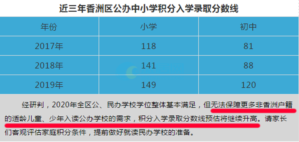 買房必看，外地客戶在珠海如何買房？