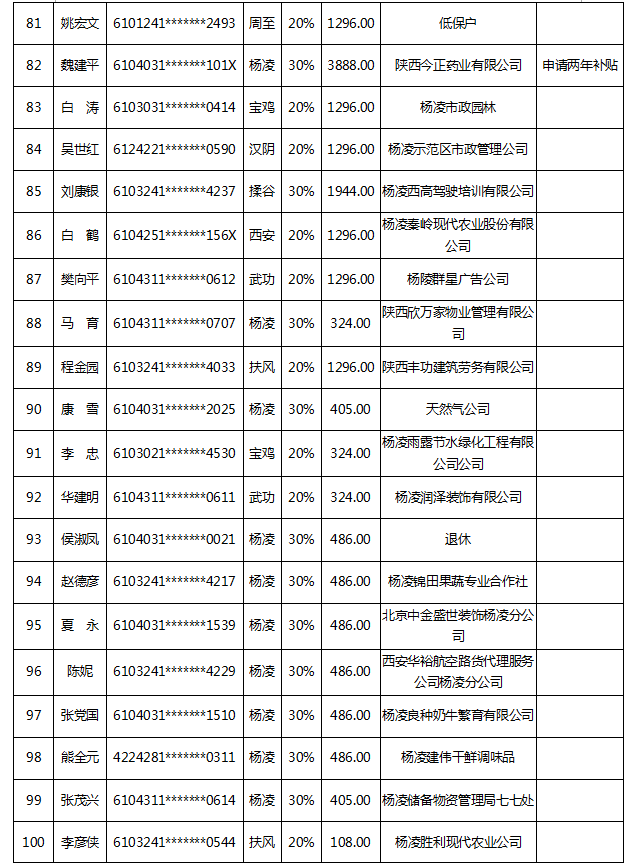 深圳市人才安居租房補(bǔ)貼申請人名單的公示_2022年深圳人才引進(jìn)租房補(bǔ)貼公示多久_深圳 租房補(bǔ)貼 公示