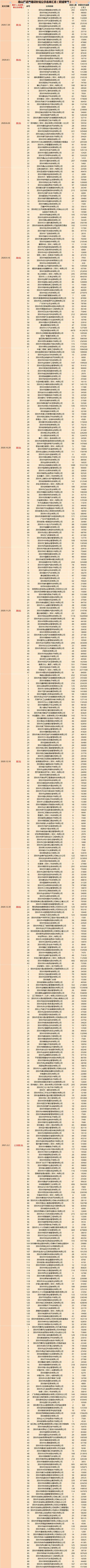 深圳市人才安居租房補(bǔ)貼申請人名單的公示_深圳 租房補(bǔ)貼 公示_2022年深圳人才引進(jìn)租房補(bǔ)貼公示多久