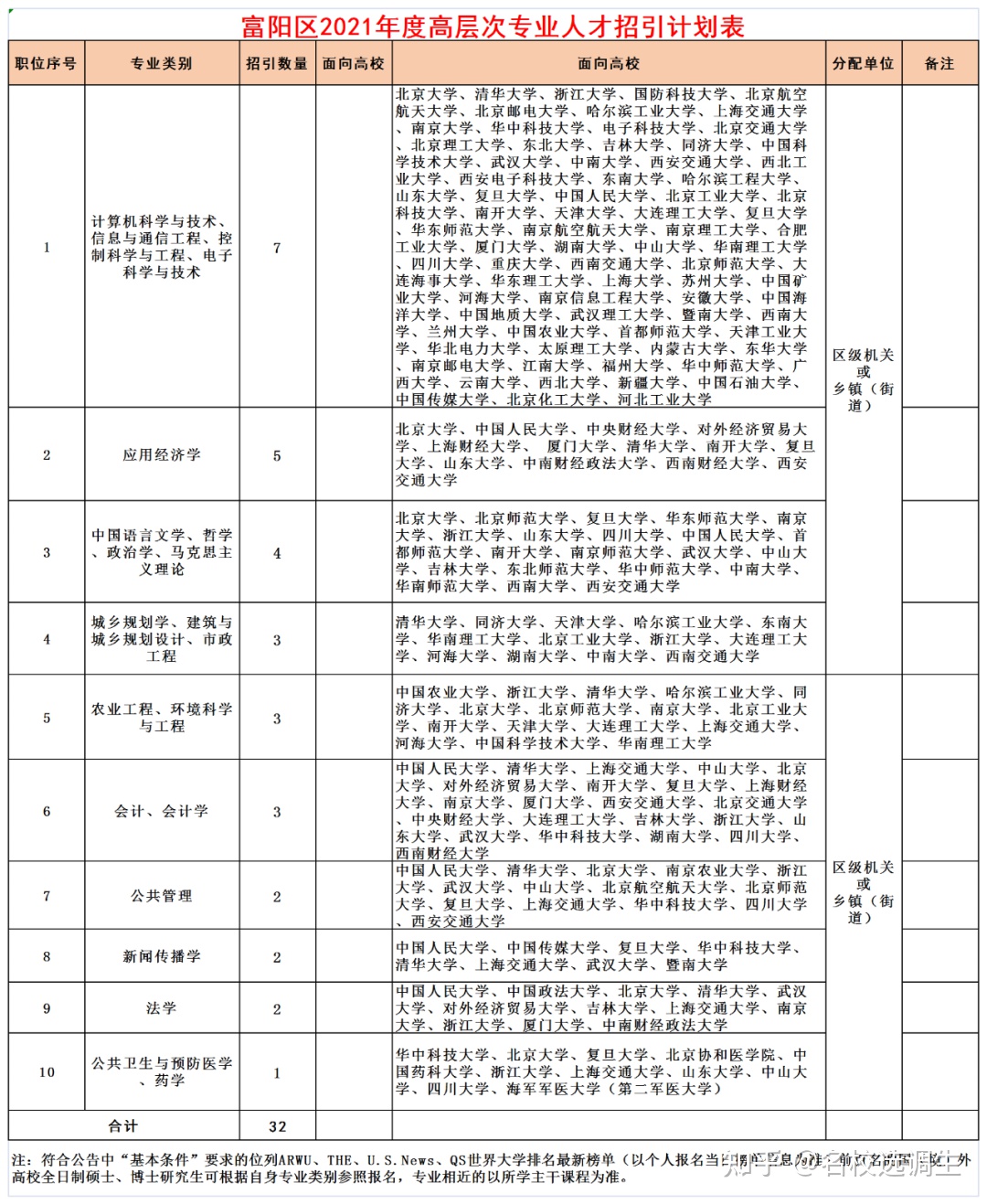 深圳高層次人才購房補貼_2022年深圳福田區(qū)英才匯人才引進補貼_深圳引進副縣博士人才