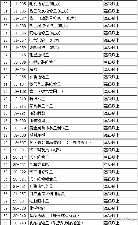 2022年深圳落戶留學(xué)人才市場_北京 落戶 留學(xué)，_留學(xué)落戶北京中介公司