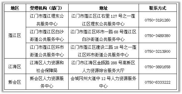 2020江門應屆畢業(yè)生到基層就業(yè)補貼申請指南（條件+時間+金額）