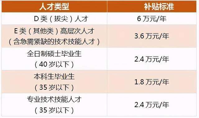 深圳人才引進(jìn)政策2021(2021深戶15000補(bǔ)貼多久到賬) 深圳人才引進(jìn)政策2021(2021深戶15000補(bǔ)貼多久到賬) 應(yīng)屆畢業(yè)生入戶深圳