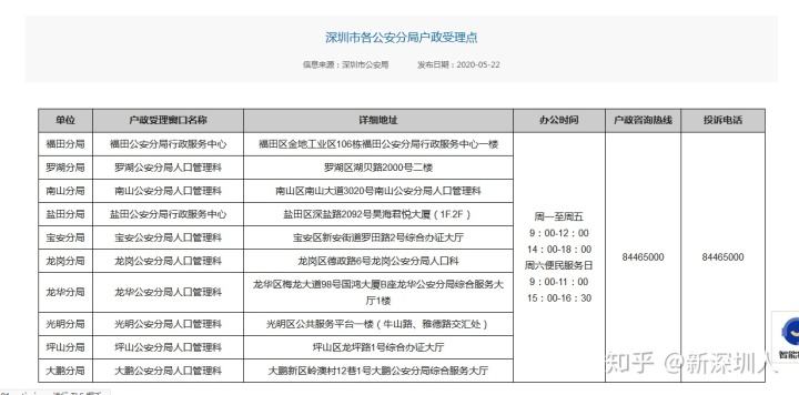 深圳入戶流程知乎(深圳博士補(bǔ)貼160萬) 深圳入戶流程知乎(深圳博士補(bǔ)貼160萬) 積分入戶測評