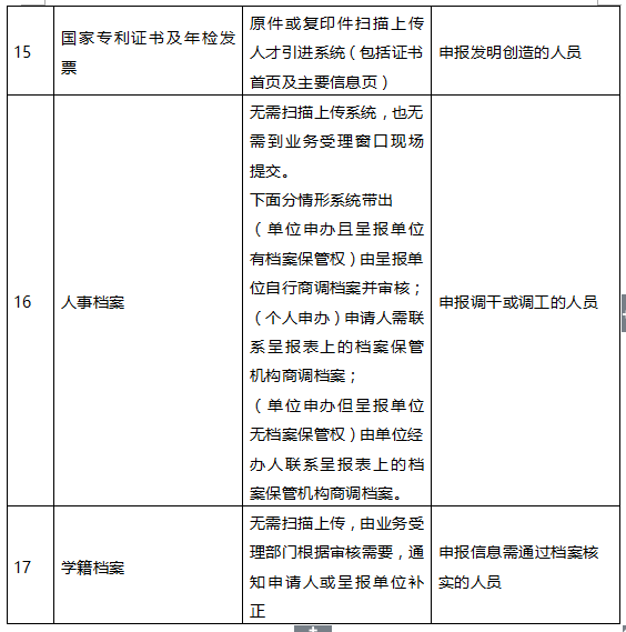 深圳市入戶(hù)新政20222：在職人才引進(jìn)單位申辦指南（流程+材料）