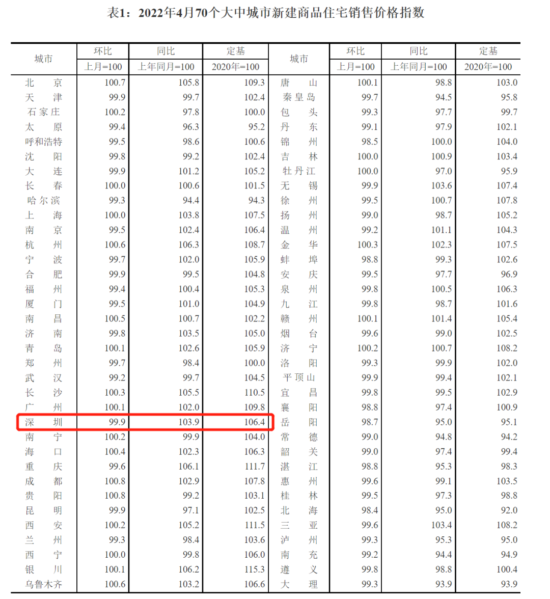 不在深圳入戶還能買房嗎?2022年深圳樓市新規(guī)，現(xiàn)在買房有何規(guī)定?