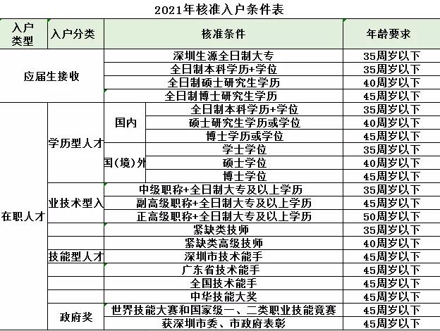 深圳教師人才引進(jìn)綠色通道_福建引進(jìn)高層次人才_(tái)引進(jìn)電子商務(wù)人才的方式