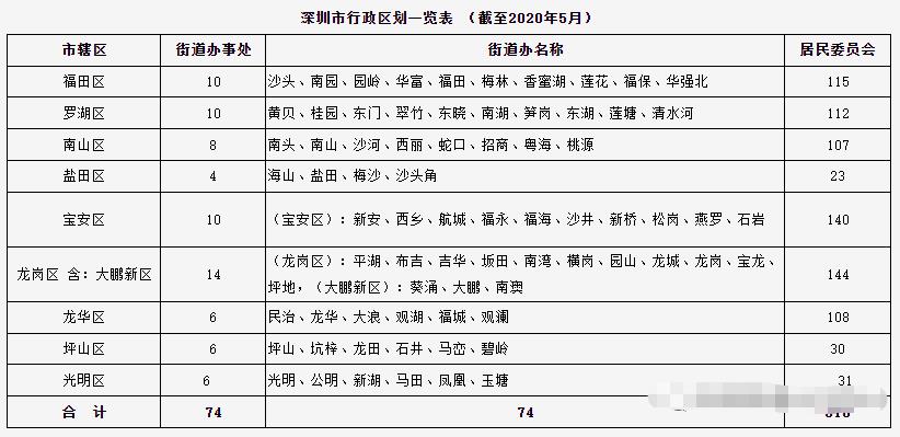 辦理深圳戶口，落戶南山區(qū)好嗎?