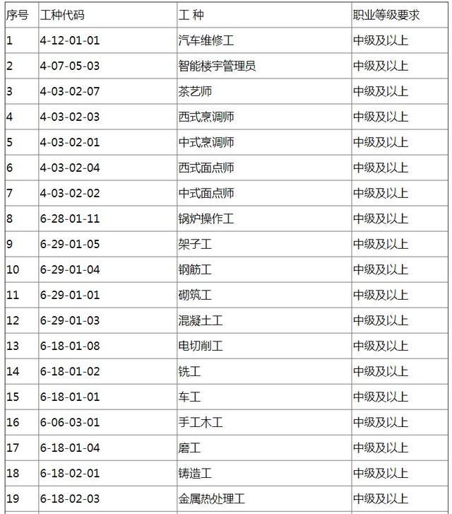 成都積分落戶本月25日開始預(yù)約，沒有學(xué)歷也可以！快看攻略！