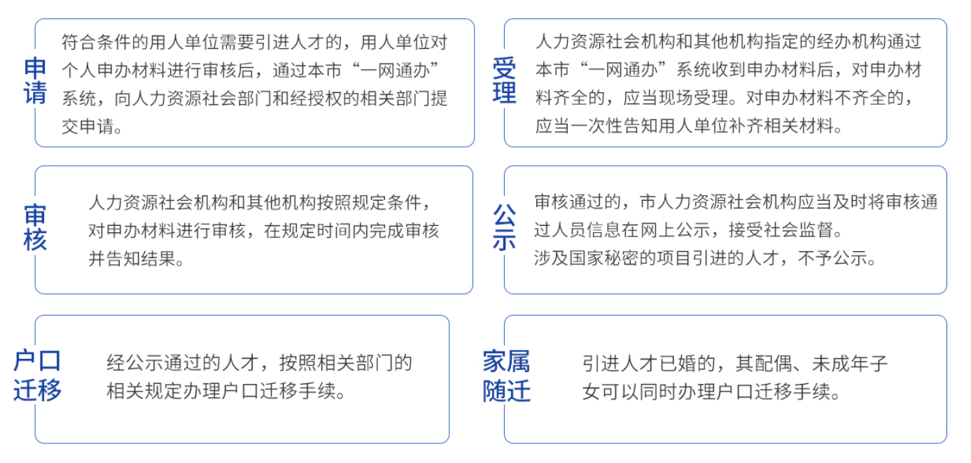 嘉定人才引進落戶居住證怎么辦理,上海落戶