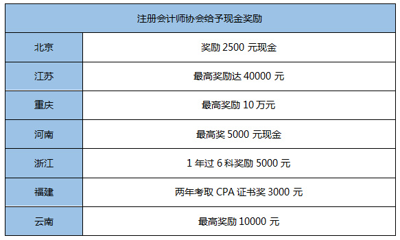 考它！這個證書有購房補(bǔ)貼、現(xiàn)金獎勵！