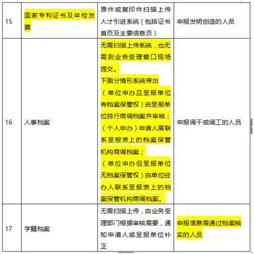 2020年深圳積分入戶(hù)申請(qǐng)材料需要哪些