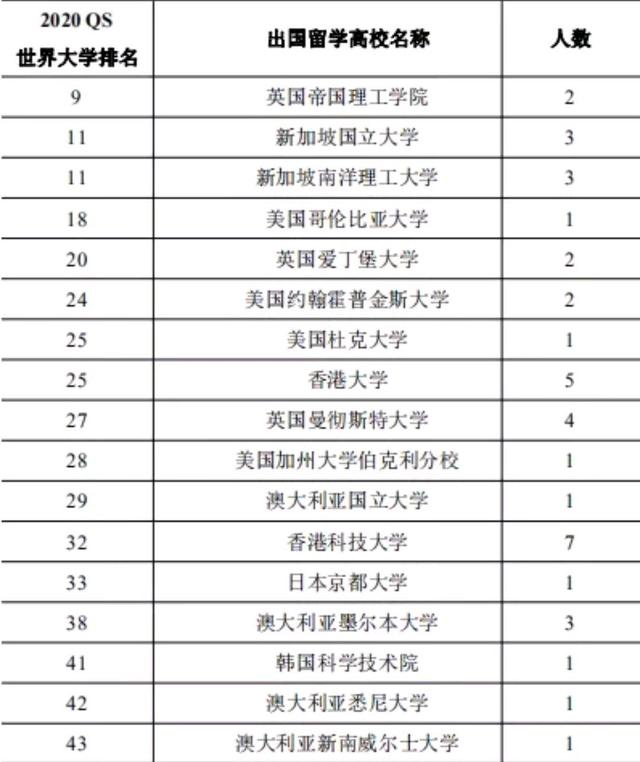 深圳留學(xué)生入戶2020年政策的簡(jiǎn)單介紹 深圳留學(xué)生入戶2020年政策的簡(jiǎn)單介紹 留學(xué)生入戶深圳