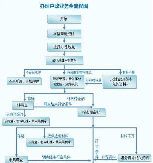 深圳入戶隨遷條件(隨遷深戶需要什么條件) 深圳入戶隨遷條件(隨遷深戶需要什么條件) 應屆畢業(yè)生入戶深圳