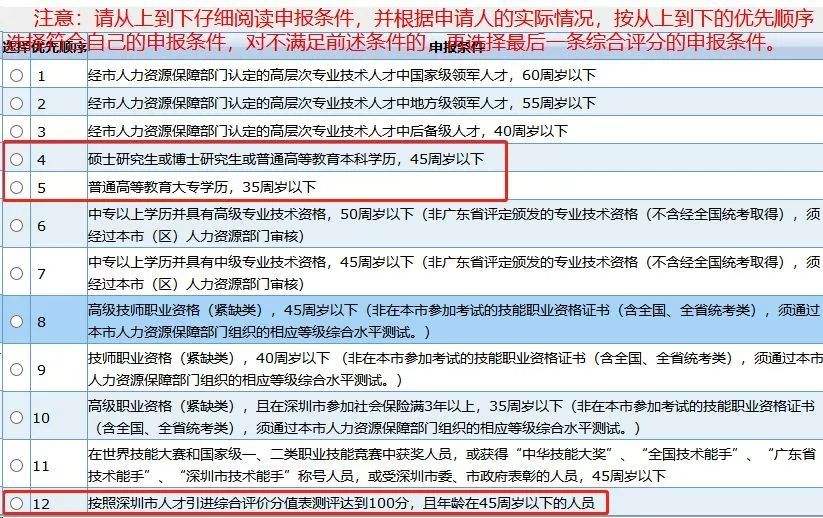 深圳大專可以直接落戶嗎(深圳入戶條件2019政策) 深圳大?？梢灾苯勇鋺魡?深圳入戶條件2019政策) 深圳積分入戶條件