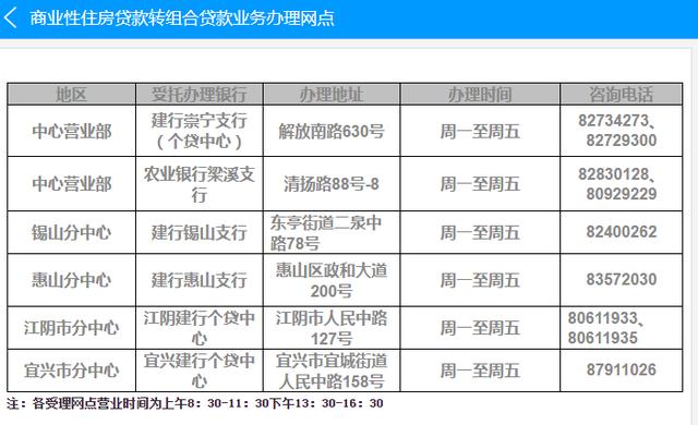 2022年無錫最新限購、貸款、落戶政策，買房必看-第10張圖片-二八九八貸款網(wǎng)_國內(nèi)貸款資訊信息平臺