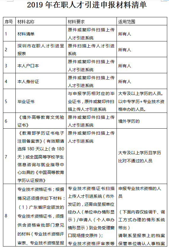 深圳市入戶(hù)新政20222：在職人才引進(jìn)單位申辦指南（流程+材料）