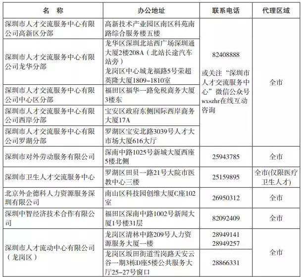 大專深圳入戶最新政策(深戶大專8000補貼如何申請) 大專深圳入戶最新政策(深戶大專8000補貼如何申請) 大專入戶深圳