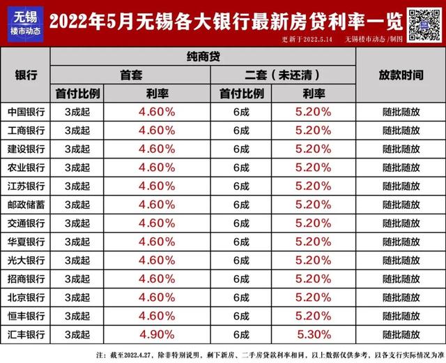 2022年無錫最新限購、貸款、落戶政策，買房必看-第5張圖片-二八九八貸款網(wǎng)_國內(nèi)貸款資訊信息平臺