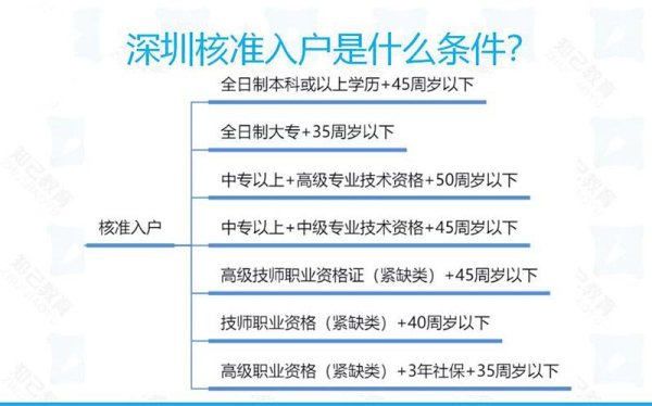 2021,深圳,積分,入戶,窗口,開了,嗎 ,什么時候,開放