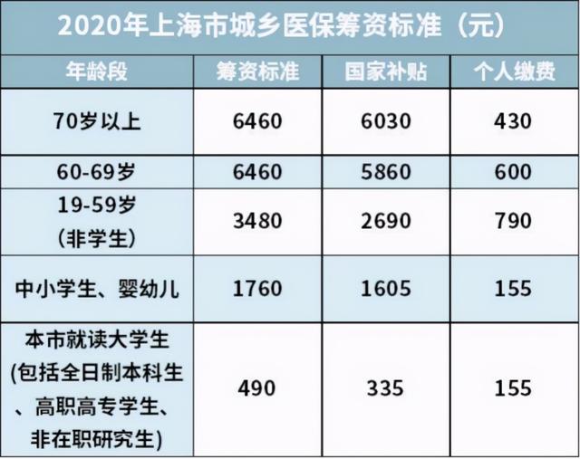 兒童社?？ǖ霓k理流程如何（給孩子辦理醫(yī)保的最全實操攻略來了）