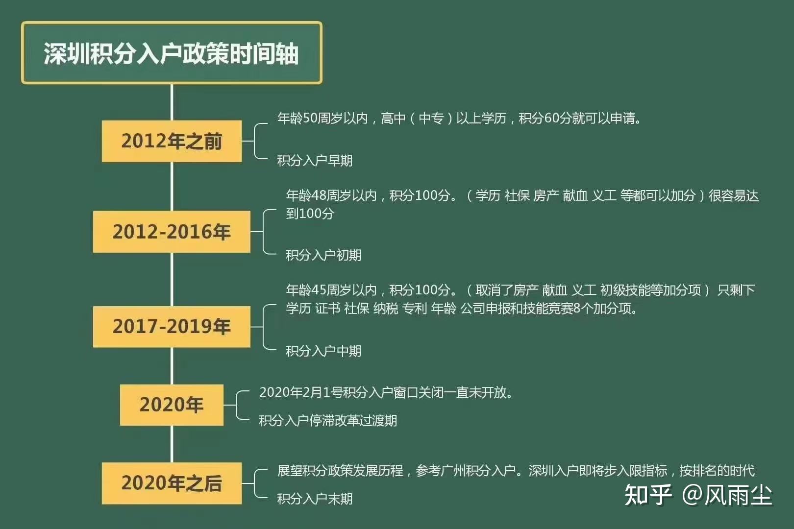 深圳人才引進補貼政策(深圳人才引進補貼政策2020) 深圳人才引進補貼政策(深圳人才引進補貼政策2020) 深圳積分入戶政策