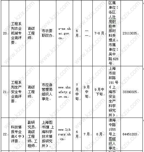 高級職稱目錄